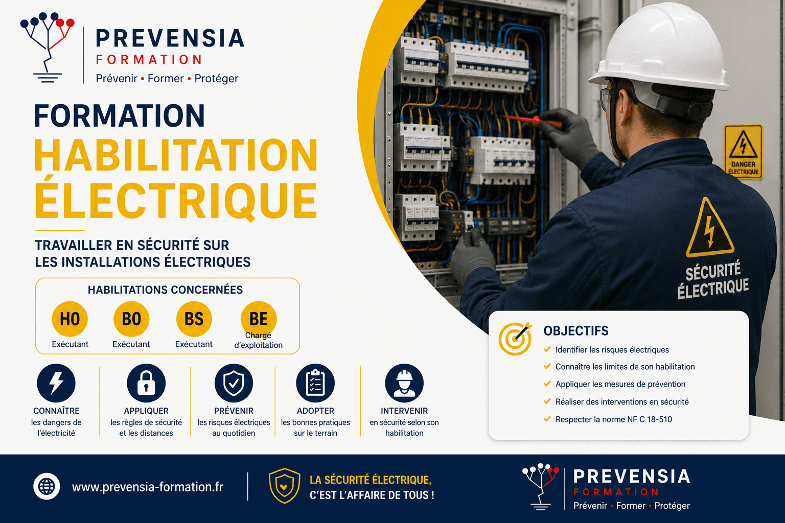 Habilitation électrique